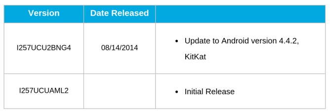 AT&T OTA Update to Android 4.4.2 for Samsung Galaxy S4 Mini