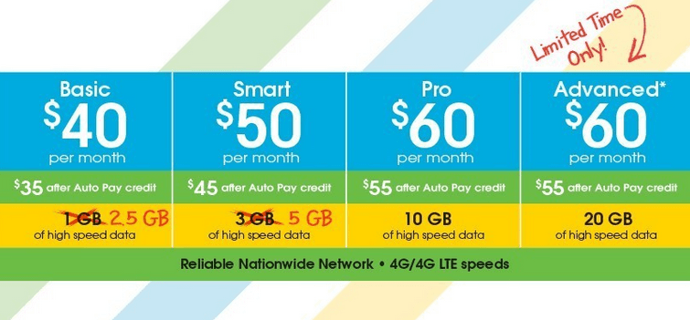 Cricket Wireless boosts LTE data plans starting from $35