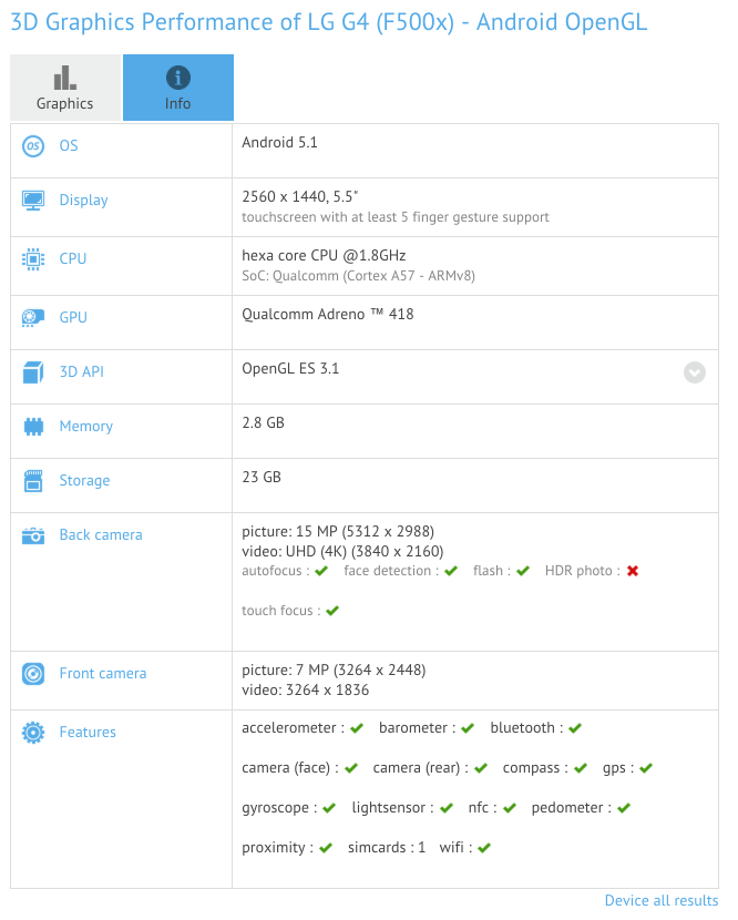 LG G4 benchmark