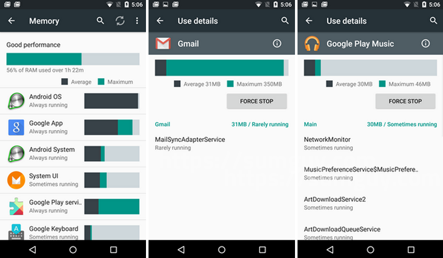 Расширение памяти на андроид. Android Ram. Memory usage. Ram usage.