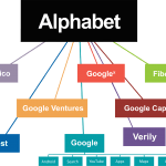 Google Alphabet - what is Alphabet?