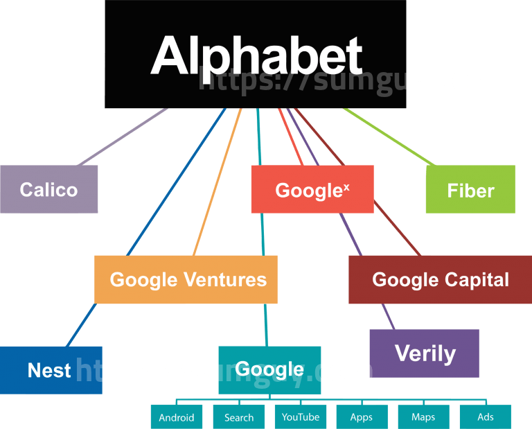 Alphabet inc