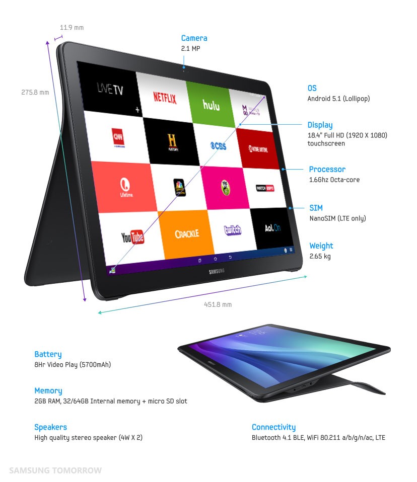 Samsung Galaxy View - meet the 18-inch tablet you need a handle to carry!