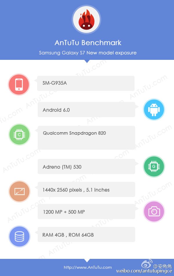 Samsung Galaxy S7 Edge AnTuTu benchmark shows possible specs